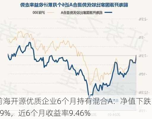 前海开源优质企业6个月持有混合A：净值下跌1.59%，近6个月收益率9.46%