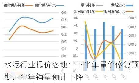 水泥行业提价落地：下半年量价修复预期，全年销量预计下降