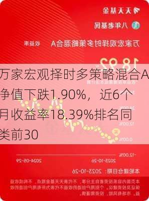 万家宏观择时多策略混合A：净值下跌1.90%，近6个月收益率18.39%排名同类前30