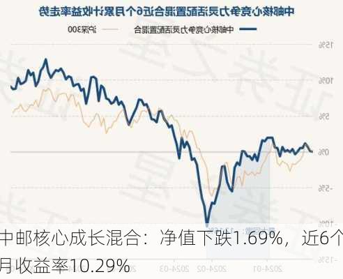 中邮核心成长混合：净值下跌1.69%，近6个月收益率10.29%