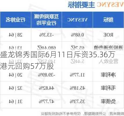 盛龙锦秀国际6月11日斥资35.36万港元回购57万股