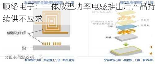 顺络电子：一体成型功率电感推出后产品持续供不应求