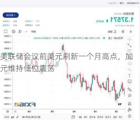 美联储会议前美元刷新一个月高点，加元维持低位震荡
