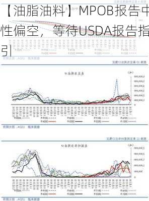 【油脂油料】MPOB报告中性偏空，等待USDA报告指引