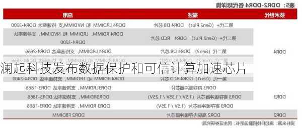 澜起科技发布数据保护和可信计算加速芯片