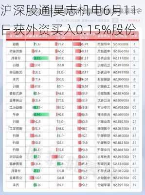 沪深股通|昊志机电6月11日获外资买入0.15%股份