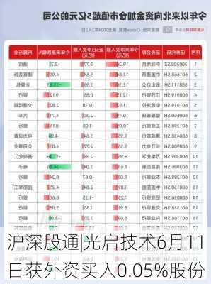 沪深股通|光启技术6月11日获外资买入0.05%股份