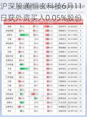 沪深股通|恒玄科技6月11日获外资买入0.05%股份