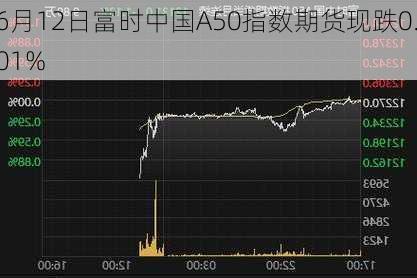 6月12日富时中国A50指数期货现跌0.01%