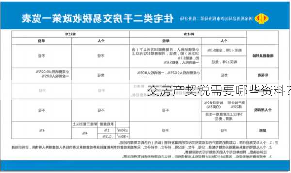 交房产契税需要哪些资料？