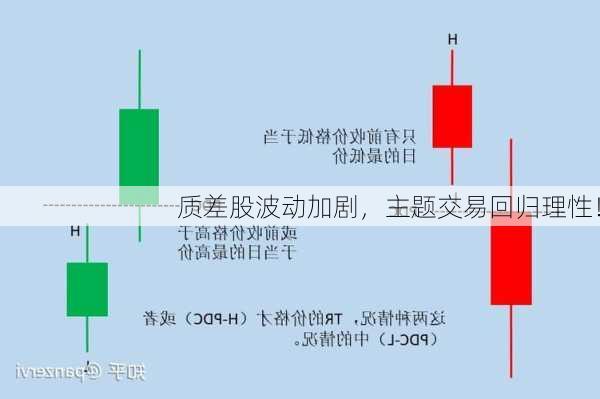 质差股波动加剧，主题交易回归理性！