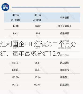 红利国企ETF连续第二个月分红，每年最多分红12次