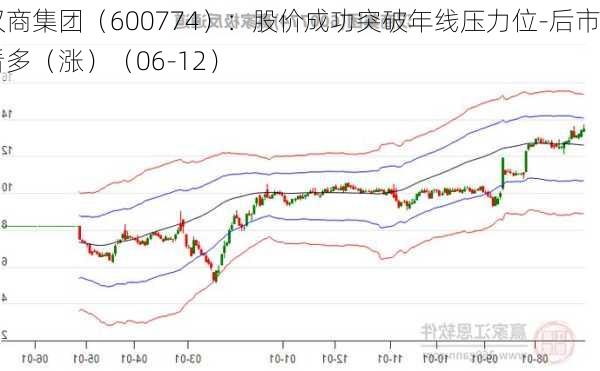 汉商集团（600774）：股价成功突破年线压力位-后市看多（涨）（06-12）