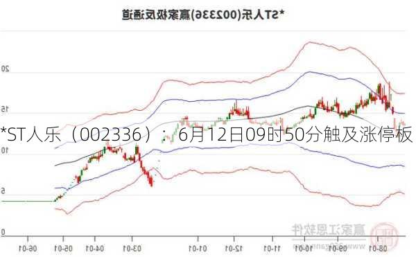 *ST人乐（002336）：6月12日09时50分触及涨停板