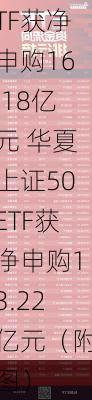 ETF资金流向：6月11日 华泰柏瑞沪深300ETF获净申购16.18亿元 华夏上证50ETF获净申购13.22亿元（附图）