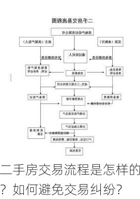 二手房交易流程是怎样的？如何避免交易纠纷？