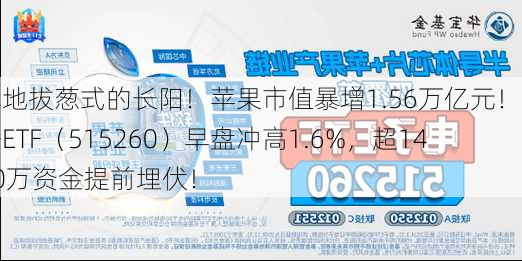 旱地拔葱式的长阳！苹果市值暴增1.56万亿元！电子ETF（515260）早盘冲高1.6%，超1400万资金提前埋伏！