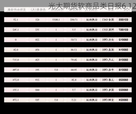 光大期货软商品类日报6.12