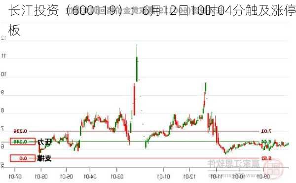 长江投资（600119）：6月12日10时04分触及涨停板