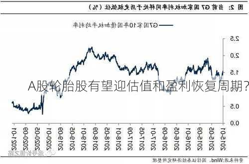 A股轮胎股有望迎估值和盈利恢复周期？