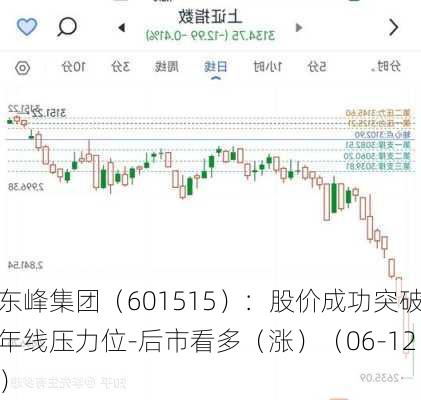 东峰集团（601515）：股价成功突破年线压力位-后市看多（涨）（06-12）