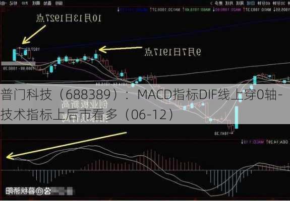 普门科技（688389）：MACD指标DIF线上穿0轴-技术指标上后市看多（06-12）