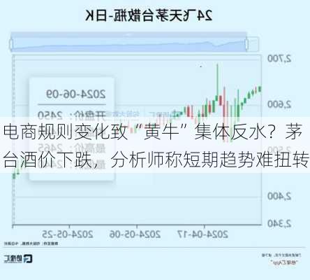 电商规则变化致“黄牛”集体反水？茅台酒价下跌，分析师称短期趋势难扭转