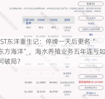 *ST东洋重生记：停牌一天后更名“东方海洋”，海水养殖业务五年连亏如何破局？