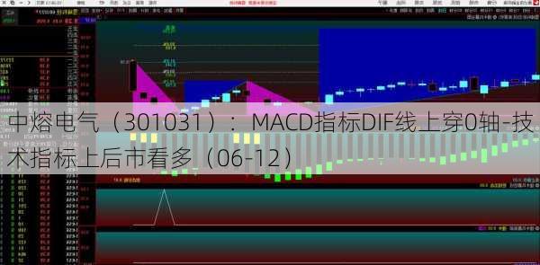 中熔电气（301031）：MACD指标DIF线上穿0轴-技术指标上后市看多（06-12）