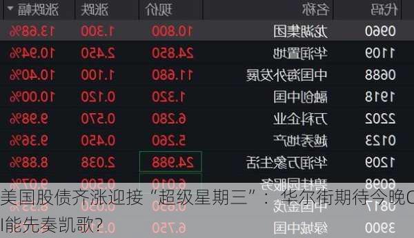 美国股债齐涨迎接“超级星期三”：华尔街期待今晚CPI能先奏凯歌？