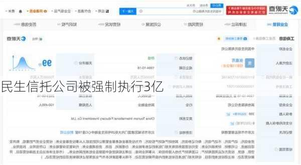 民生信托公司被强制执行3亿