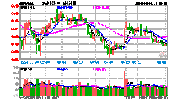 券商ETF（159842）管理费率降至0.15%：金融科技推动券商IT投入年增26.6%