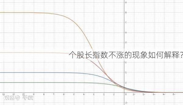 个股长指数不涨的现象如何解释？