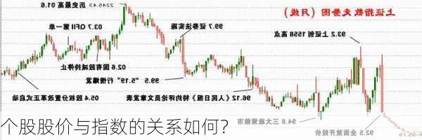 个股股价与指数的关系如何？