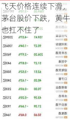 飞天价格连续下滑，茅台股价下跌，黄牛也扛不住了