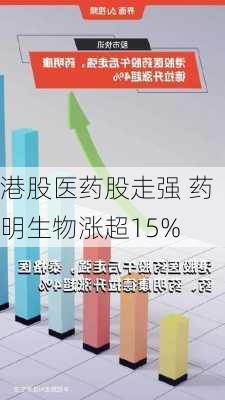 港股医药股走强 药明生物涨超15%