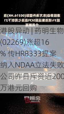 港股异动 | 药明生物(02269)涨超16% 传HR8333提案纳入NDAA立法失败 公司昨日斥资近2000万港元回购