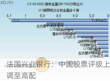 法国兴业银行：中国股票评级上调至高配