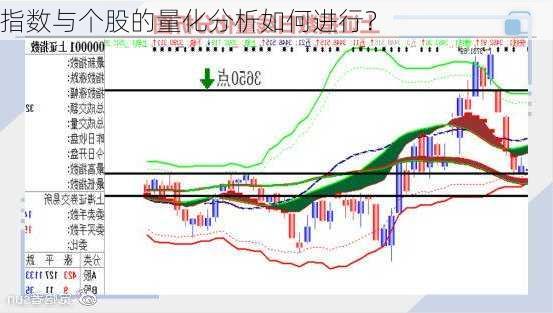 指数与个股的量化分析如何进行？