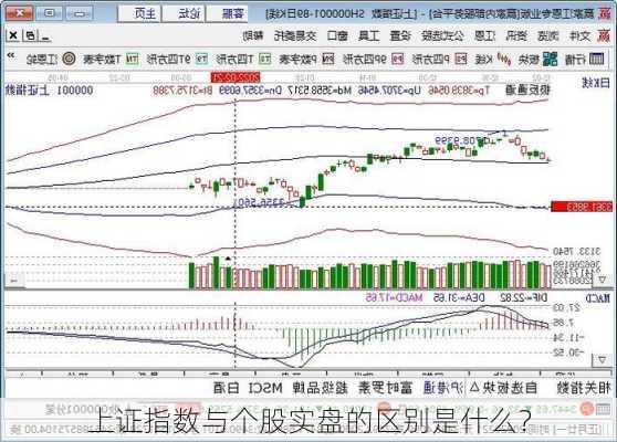 上证指数与个股实盘的区别是什么？