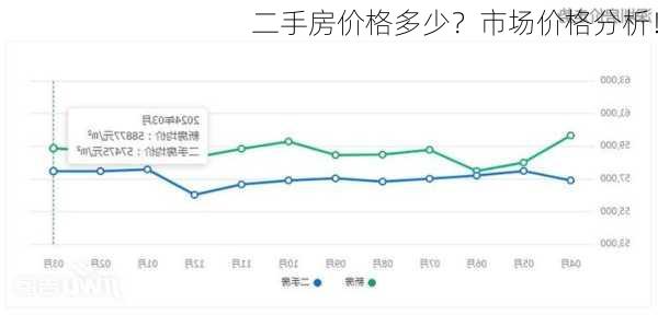 二手房价格多少？市场价格分析！