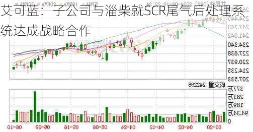 艾可蓝：子公司与淄柴就SCR尾气后处理系统达成战略合作