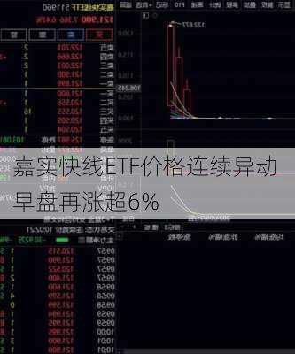 嘉实快线ETF价格连续异动 早盘再涨超6%