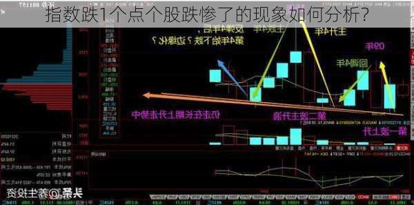 指数跌1个点个股跌惨了的现象如何分析？