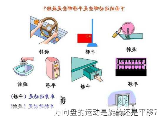 方向盘的运动是旋转还是平移？