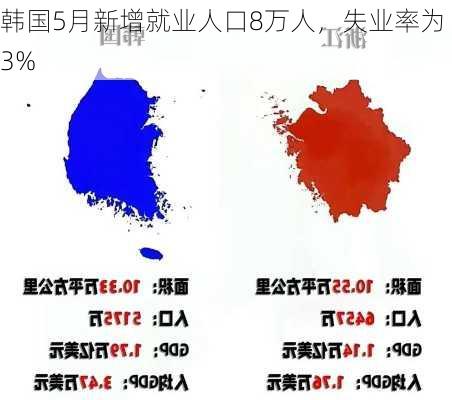 韩国5月新增就业人口8万人，失业率为3%