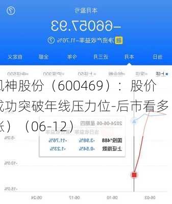 风神股份（600469）：股价成功突破年线压力位-后市看多（涨）（06-12）