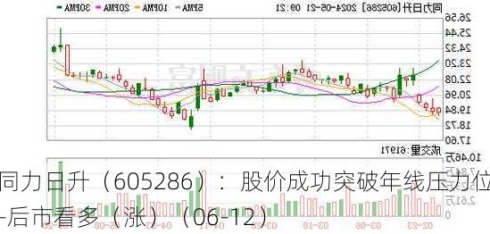 同力日升（605286）：股价成功突破年线压力位-后市看多（涨）（06-12）