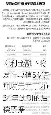 宏利金融-S将发行总值5亿新加坡元并于2034年到期的后偿票据