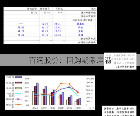 百润股份：回购期限届满